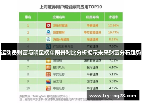 运动员财富与明星榜单前景对比分析揭示未来财富分布趋势