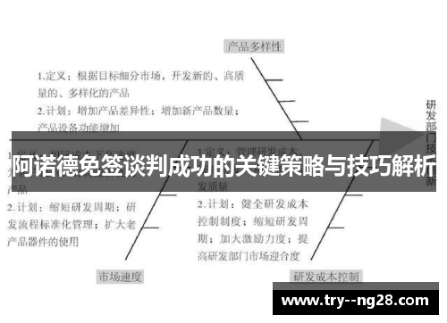 阿诺德免签谈判成功的关键策略与技巧解析