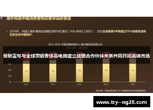 曼联宣布与全球顶级奢侈品电商建立战略合作伙伴关系共同开拓高端市场