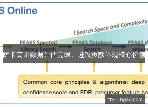 萨卡高阶数据评估亮眼，进攻贡献体现核心价值